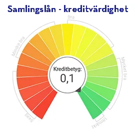 Skala för Kreditbetyg vid samlingslån